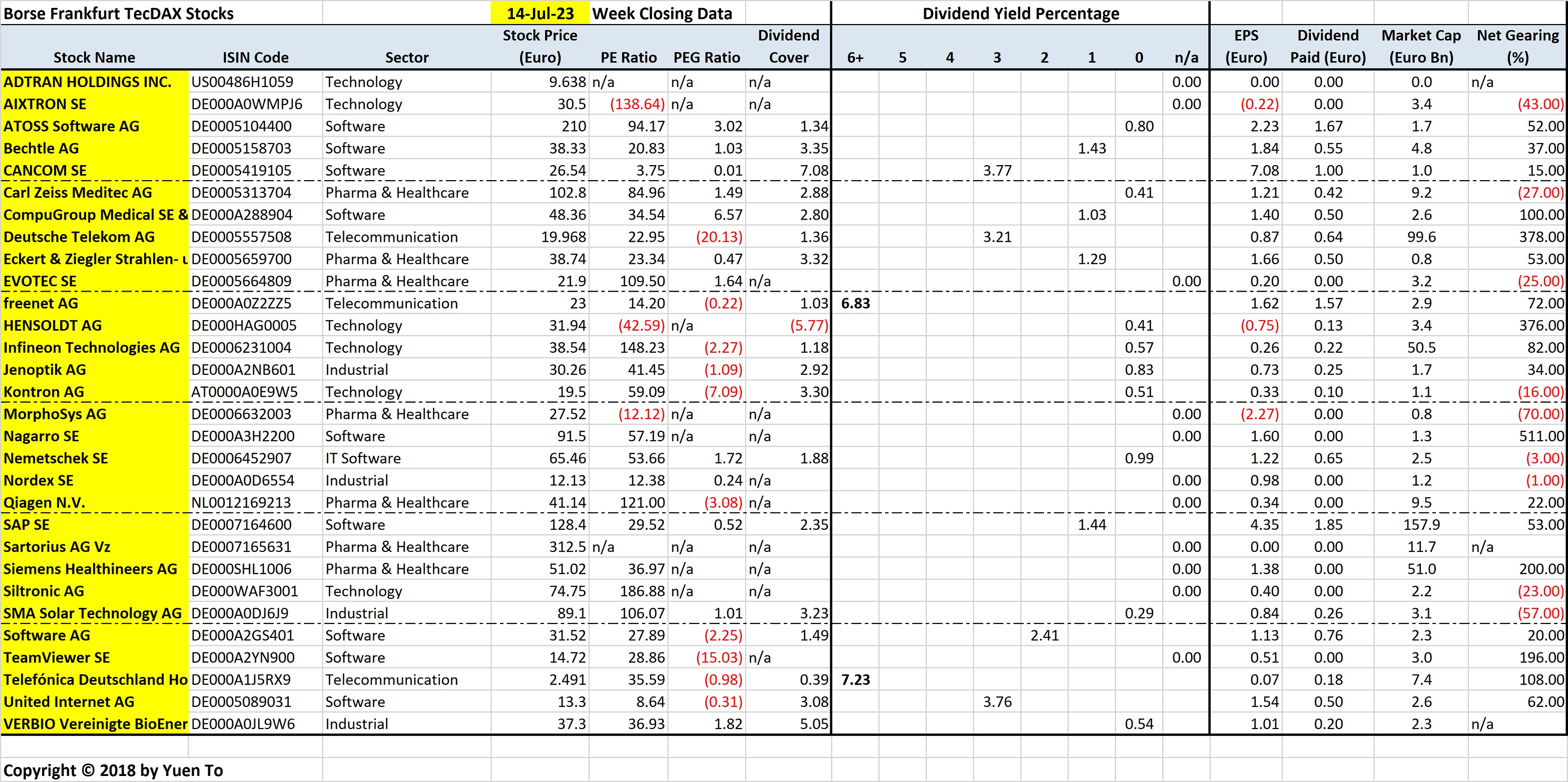 Borse Frankfurt TecDAX Stocks by Name for Reference Look-up Purposes